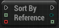 Sort Integer64 Array