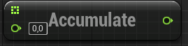 Accumulate Float With Float Array