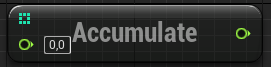 Accumulate Float With Integer Array