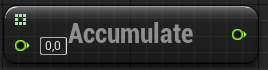 Accumulate Float With Integer64 Array